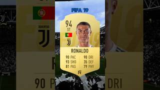 Cristiano Ronaldo  FIFA Card Evolution 20102025 shorts [upl. by Acitel70]