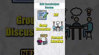 XLRI Jamshedpur Review in 1 minute shorts [upl. by Enyahc]