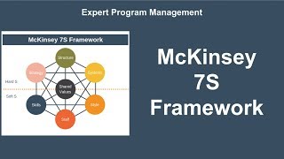 McKinsey 7S Framework Explained [upl. by Trebor]