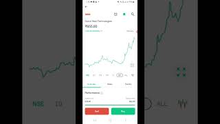 Quick heal technology share review share niftytrading mfstrading sharemarket mfty stockmarket [upl. by Fendig]