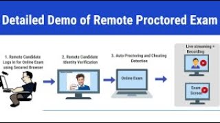 How to Conduct Online Proctored Exams [upl. by Attelliw]