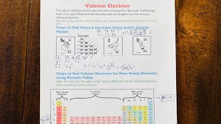 Valence electrons of an element [upl. by Gillie]