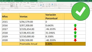 Como calcular Variación Porcentual en Excel [upl. by Rockie]