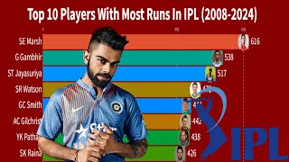 Top 10 Players With Most Runs In IPL 20082024 [upl. by Schwejda]