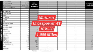 Oil Analysis Report 1 2024 KTM 500 EXCF 1000 Miles [upl. by Hsiekal]