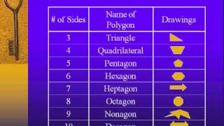 Classifying Polygons [upl. by Cathleen]