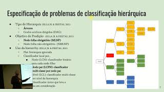 Classificação hierárquica de texto com word embeddings  Roger Stein [upl. by Leuqar441]