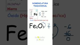 Nomenclatura tradicional de óxidos Fe₂O₃ [upl. by Ginni]