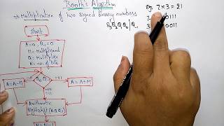 booths algoritham in computer organization multiplication  COA [upl. by Cataldo]