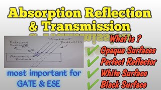 Absorption Reflection and Transmission of heat radiation in हिन्दी l TechMechStudy radiation [upl. by Tormoria]