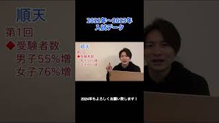 【中学受験】直近3年の入試データから2024年入試を予想！（東京共学進学校編）日能研 sapix 早稲田アカデミー 算数 中学受験 偏差値模試早慶 gmarch [upl. by Ingelbert]