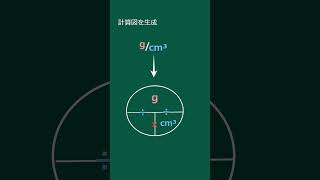 【1分で中学理科】密度の計算 中学物理 中学理科 [upl. by Adnaram314]