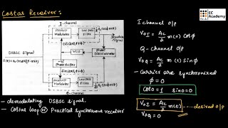 CT14 Costas Receiver for DSBSC demodulation  EC Academy [upl. by Enytsuj]