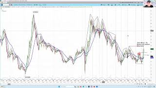 Hecla Mining Company HL Trade Idea  Short Term Chart Analysis  Price Projections and Timing [upl. by Kaela]