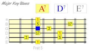 Tone Targeting In 1 4 5 Blues [upl. by Giacopo]