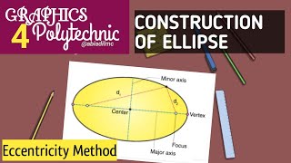 CONSTRUCTION OF ELLIPSE  ECCENTRICITY METHOD [upl. by Zelten365]