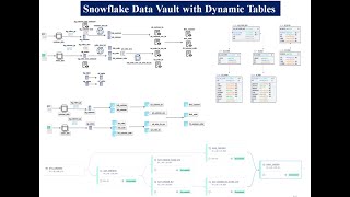 Snowflake amp Data Vault amp Dynamic Tables [upl. by Sahc]