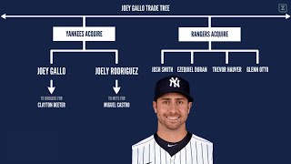 Joey Gallo Trade Tree [upl. by Coray]