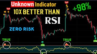 Unknown MAGIC RSI indicator WIN 98 Zero Risk  Very high signal accuracy [upl. by Forta]