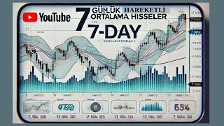 7 GÜNLÜK HAREKETLİ ORTALAMASINI YUKARI KESEN HİSSELER CUMA KAPANIŞ BORSA bist bist100 [upl. by Tomkins]