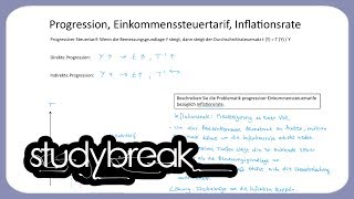 Progression Einkommenssteuertarif Inflationsrate  Steuerlehre [upl. by Yajnas]