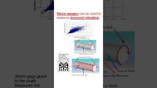 Strain Gauge to measure torsional vibration vibrationanalysis compressor [upl. by Einnaej]