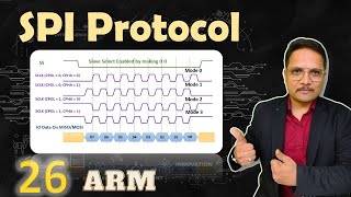 SPI Protocol Explained Basics Working Modes Pros and Cons [upl. by Hgieloj]