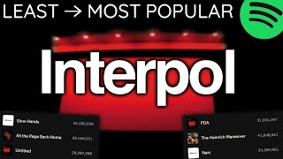 Every INTERPOL Song LEAST TO MOST PLAYED 2024 [upl. by Doll]