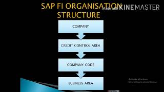 SAPFICO Session3 tutorial for beginners  SAP  FICO Organizational Structure in English [upl. by Atnamas]