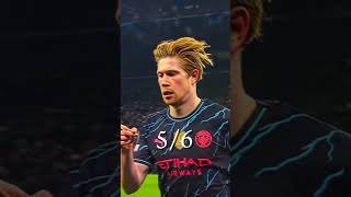 Kevin De Bruyne vs Paul Pogba  who is best football debruyne pogba [upl. by Eerrehc]