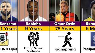 Footballers WHO Have Been In PRISON [upl. by Okoyk137]