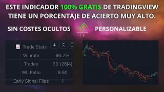 Este Indicador de Trading Tiene un PORCENTAJE DE ACIERTO MUY ALTO [upl. by Romito]