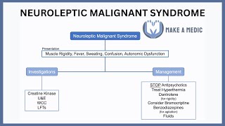 Neuroleptic Malignant Syndrome Explained [upl. by Rehpoitsirhc]