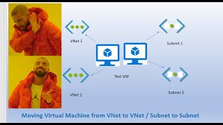 Move Azure VM from one VNetSubnet to another VNetSubent  தமிழ்  Azure in Tamil [upl. by Shimberg]