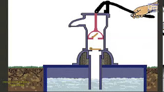 HOW A RECIPROCATING PUMP WORKS WATER PUMP ALTERNATIVE OPERATION AND MECHANISM ANIMATION [upl. by Noryb]