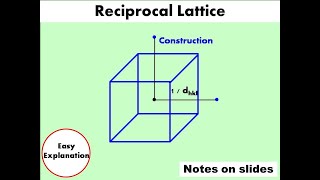 Reciprocal Lattice  Construction Importance and Properties In English  HindiEasy Explanation [upl. by Hinckley570]