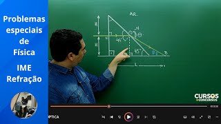 IME  Refração da luz [upl. by Llevram202]