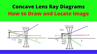 Concave Lens Ray Diagrams [upl. by Bixler360]