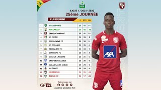 Le résumé génération foot vs Dakar sacré coeur9éme journée ligue1 [upl. by Gibeon]