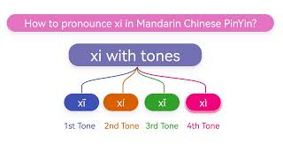 How to pronounce xixīxíxǐxì in Mandarin Chinese Pinyin [upl. by Hillel]