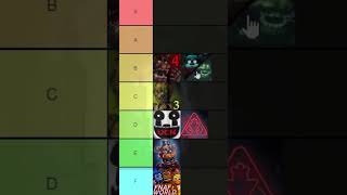 Ranking Every Single FNAF Game [upl. by Lig]