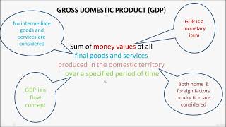 Gross Domestic Product [upl. by Broderic776]