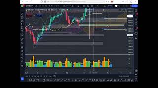 Retour sur BTCUSDT et Trading live 7min 1min [upl. by Levi920]