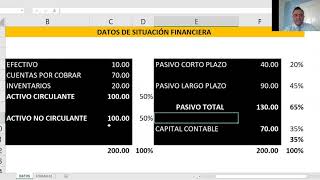 LA IMPORTANCIA DE LOS INDICADORES DE SOLVENCIA [upl. by Ardeid]