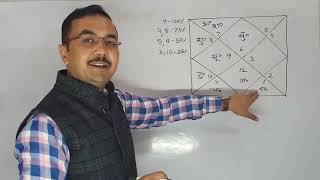 कुंडली में ग्रहों की दृष्टि कैसे देखतें हैं  Grahon ki drishti in Astrology  jyotish lesson  38 [upl. by Sesiom780]