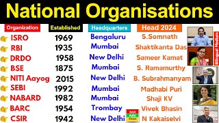 National Organisations and Headquarters 2024  Indian Organisation  Static GK Current Affairs 2024 [upl. by Hinman]