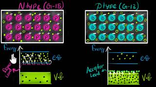 Minority charge carriers in extrinsic semiconductors  Class 12 India  Physics  Khan Academy [upl. by Htebasile]