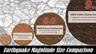 Earthquake Magnitude Power Comparison [upl. by Ahsitil]