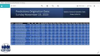 Machine Learning Predictions for Stock Options Trading [upl. by Onitsuaf697]