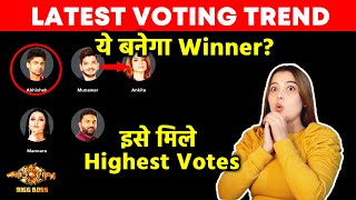 Bigg Boss 17 Latest Voting Trend  Ye Banega Winner Ise Mile Highest Votes [upl. by Elam44]